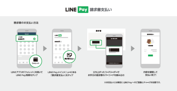 LINE Payの場合の画像
