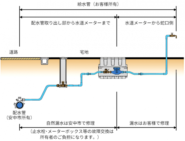 漏水修理範囲の画像