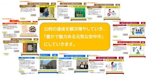 公約の達成を順次増やしていき、「豊かで魅力ある元気な安中市」にします