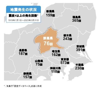 地震の発生状況_群馬県_Ir資料2023版_10月版_29