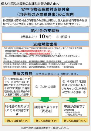 重点支援均等割給付金表面