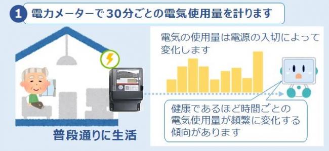 事業の流れ
