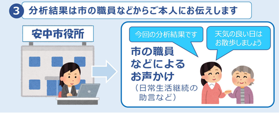 事業の流れ３